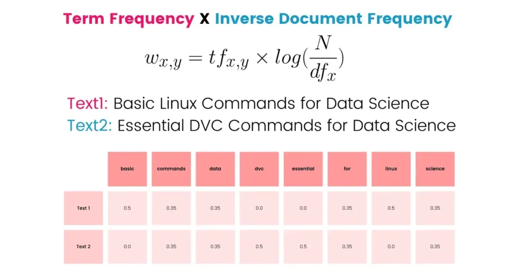 Generative Engine Optimization Algorithms
