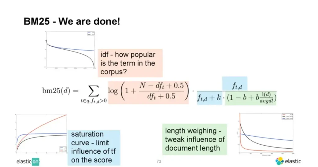 Generative Engine Optimization Algorithms