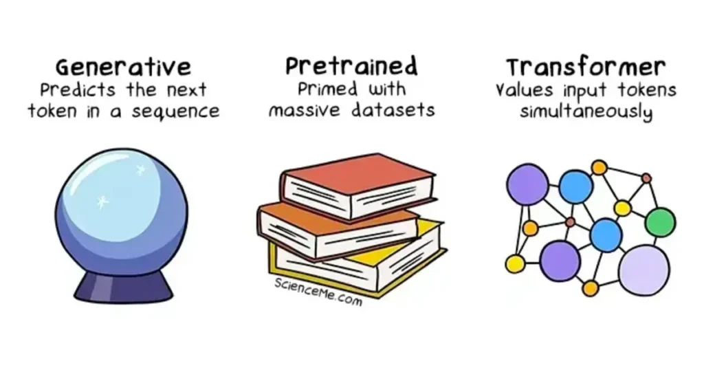 Generative Engine Optimization Algorithms