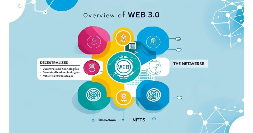 Overview of Web 3.0